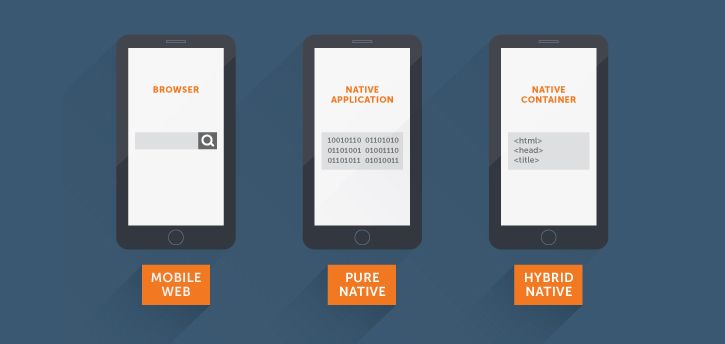 advanced-guide-website-vs-mobile-app