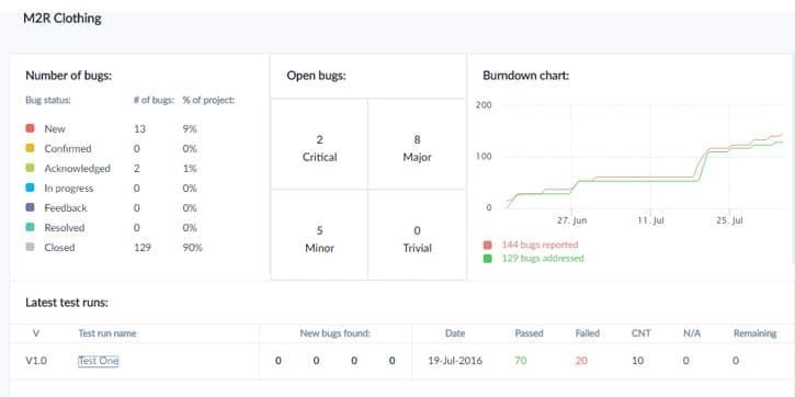 quality-assurance-process-submitting-bugs