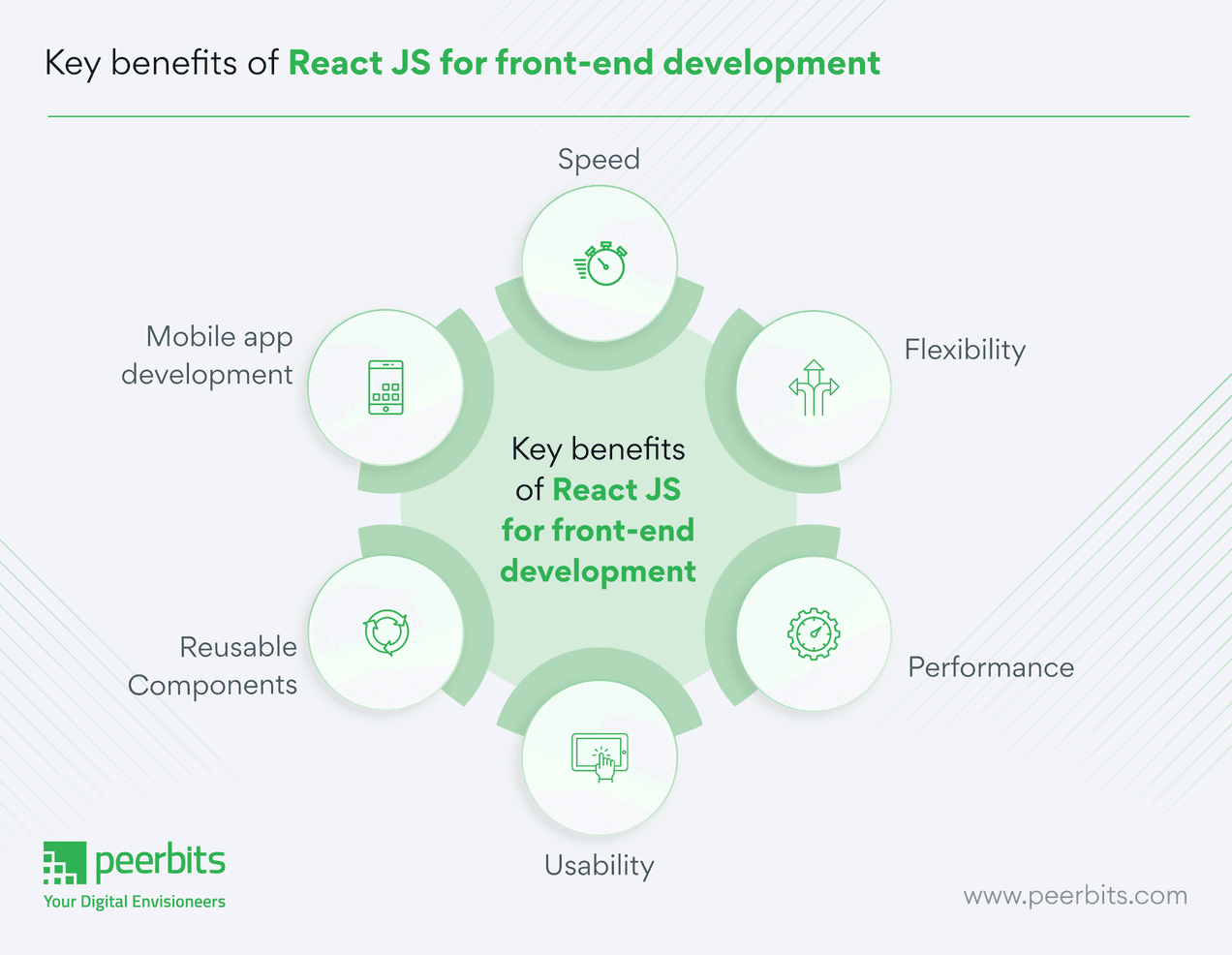 Benefits And Reasons To Choose Reactjs For Your Project