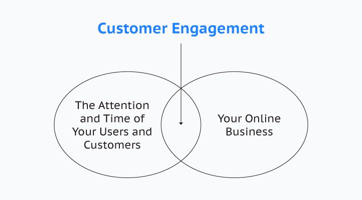 ways-to-increase-user-engagement-science-behind