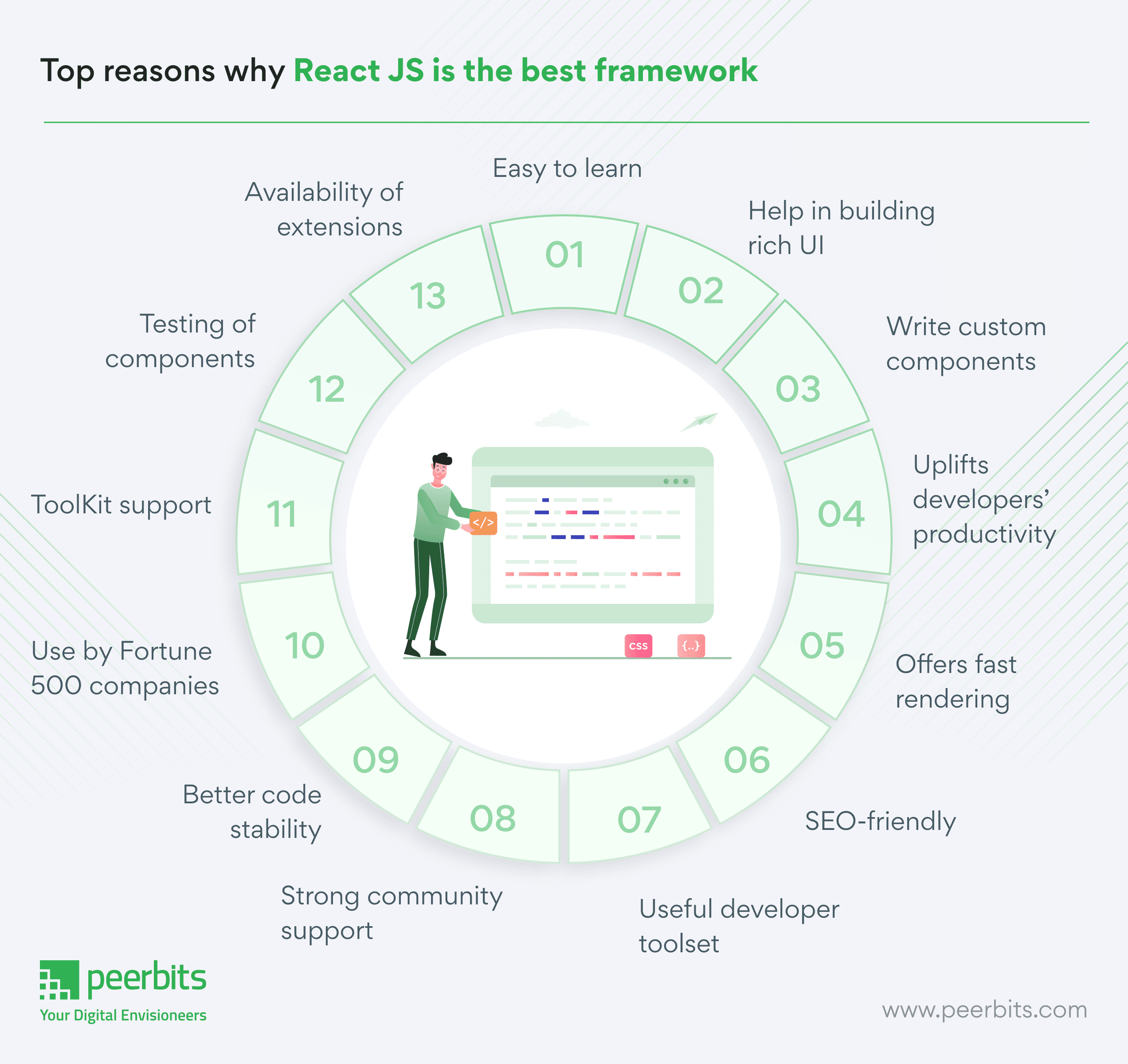 Benefits And Reasons To Choose Reactjs For Your Project