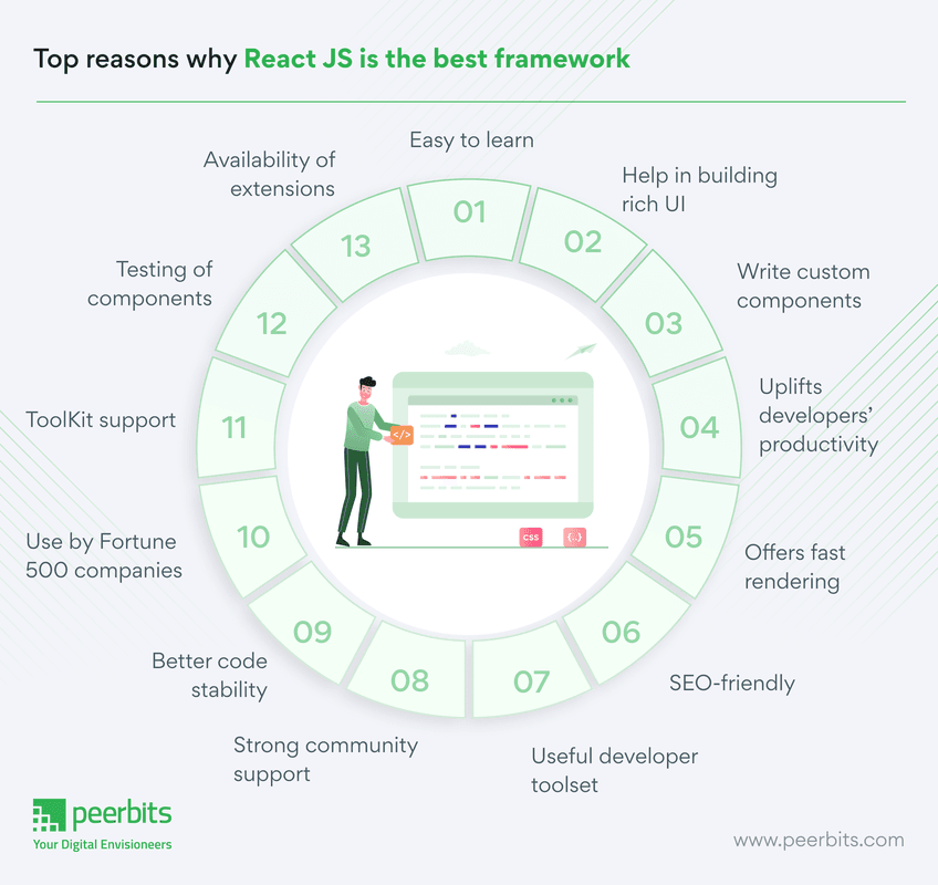 top-reasons-why-react-js-is-the-best-framework