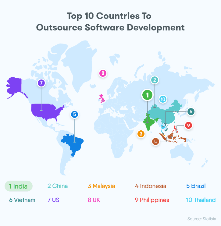 hire-indian-software-developers-top-country