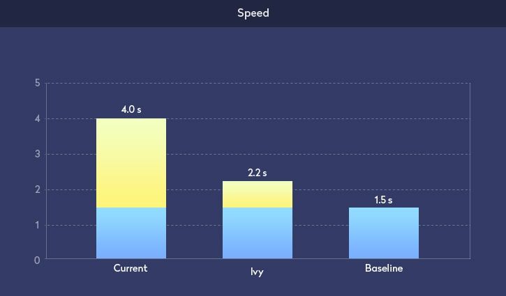 whats new in angular speed