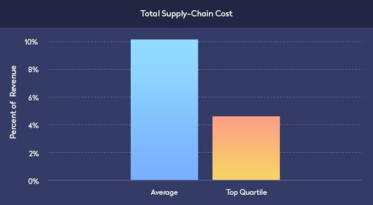 logistics-business-total-supply-chain-cost.jpg