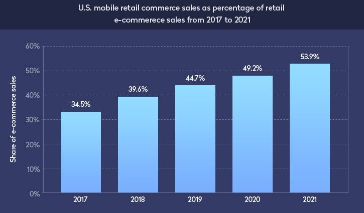 retail e commerce logistics supply chain management system