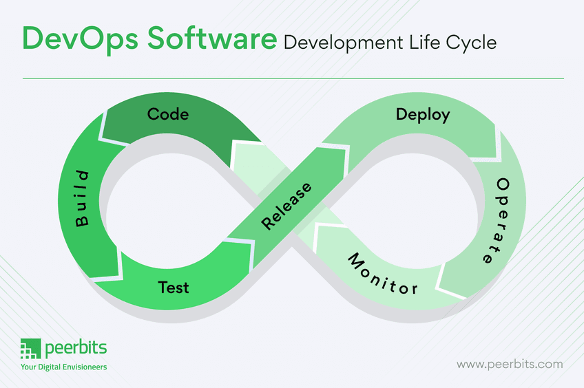 devops-software-lifecycle-peerbits