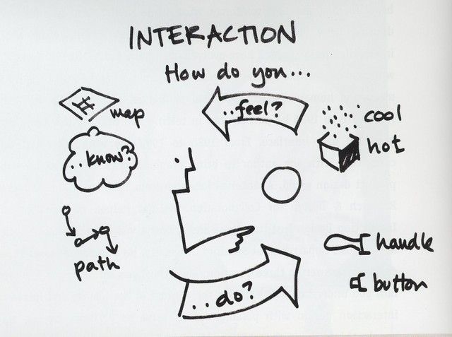 crucial-rules-of-interactive-design