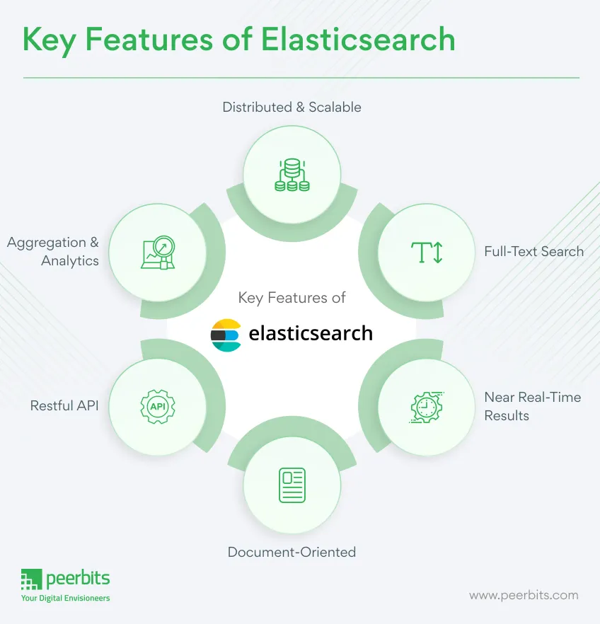 key-features-of-elasticsearch-peerbits