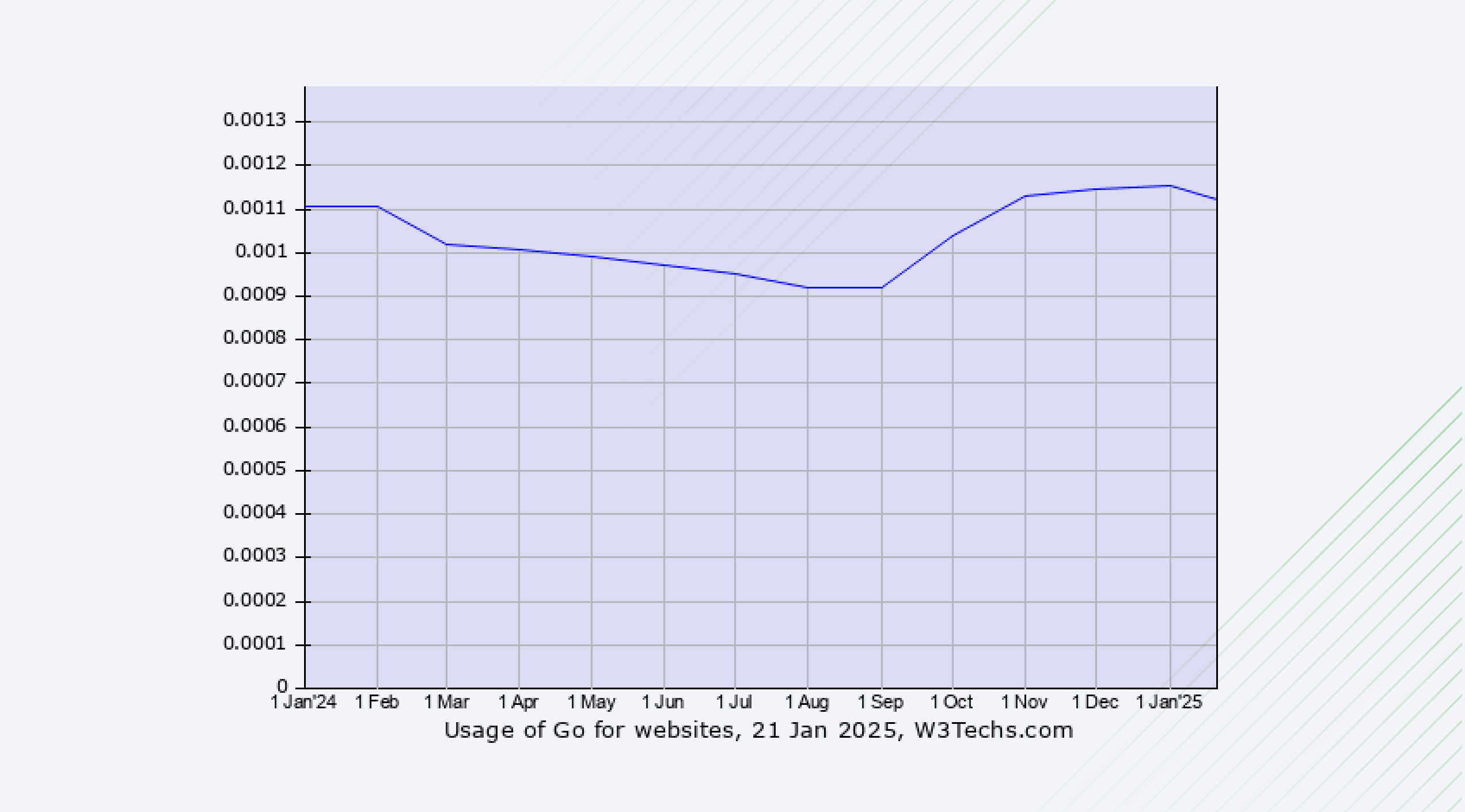Node.js vs Golang: Which Is Best for Your Backend development?