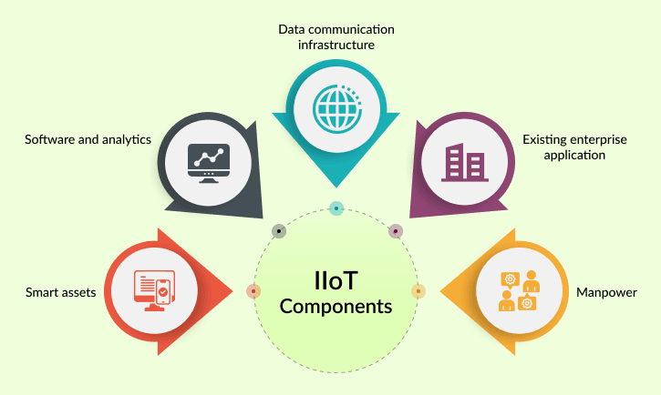 iot-in-manufacturing-iiot-components