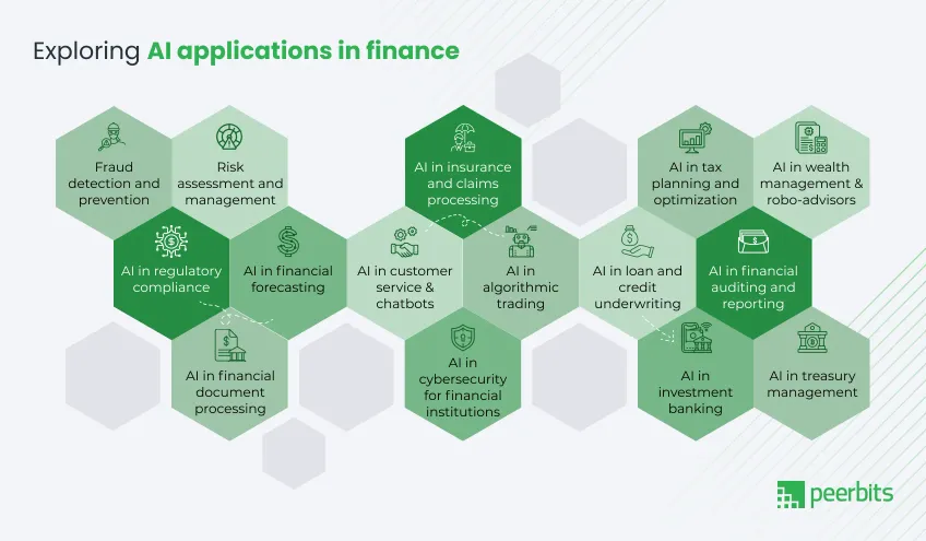 ai-applications-in-finance-diagram