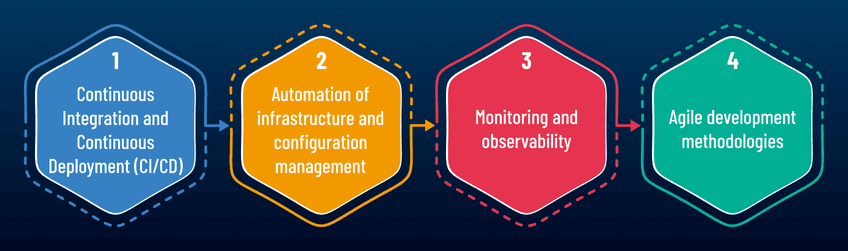 strategic-devops-practices
