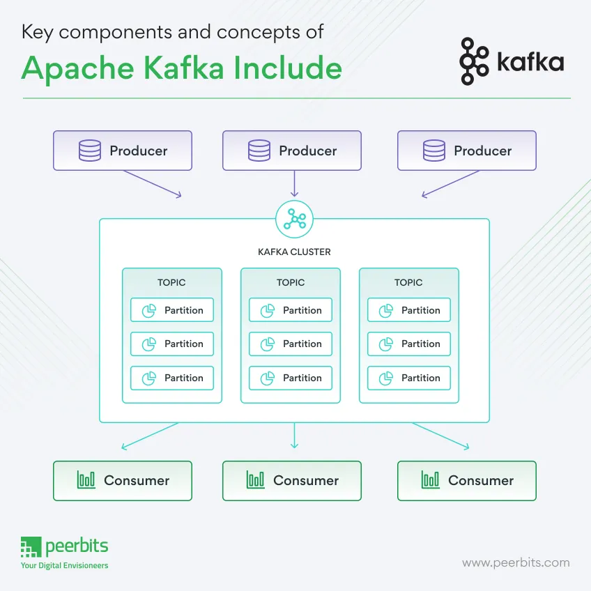 Apache Kafka