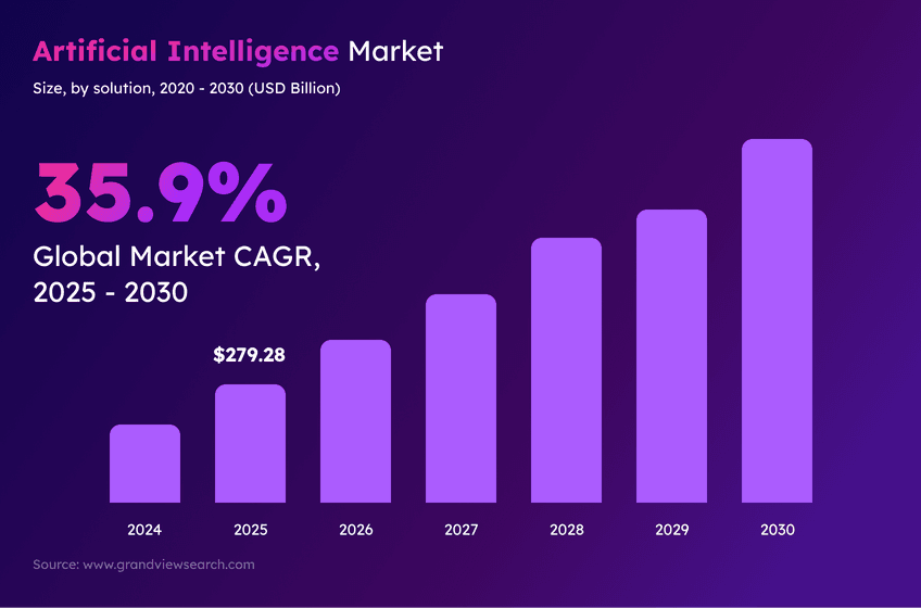 artificial-intelligence-market