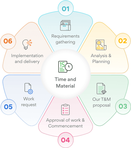 AngularTimemetrial