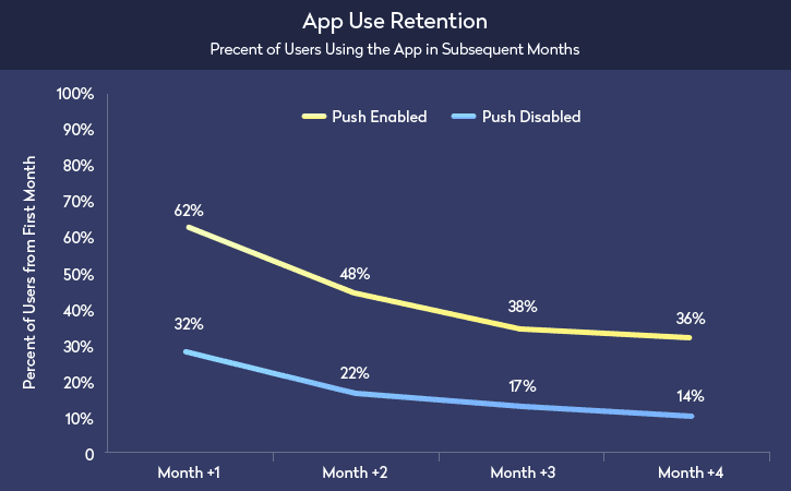 real time features notifications1