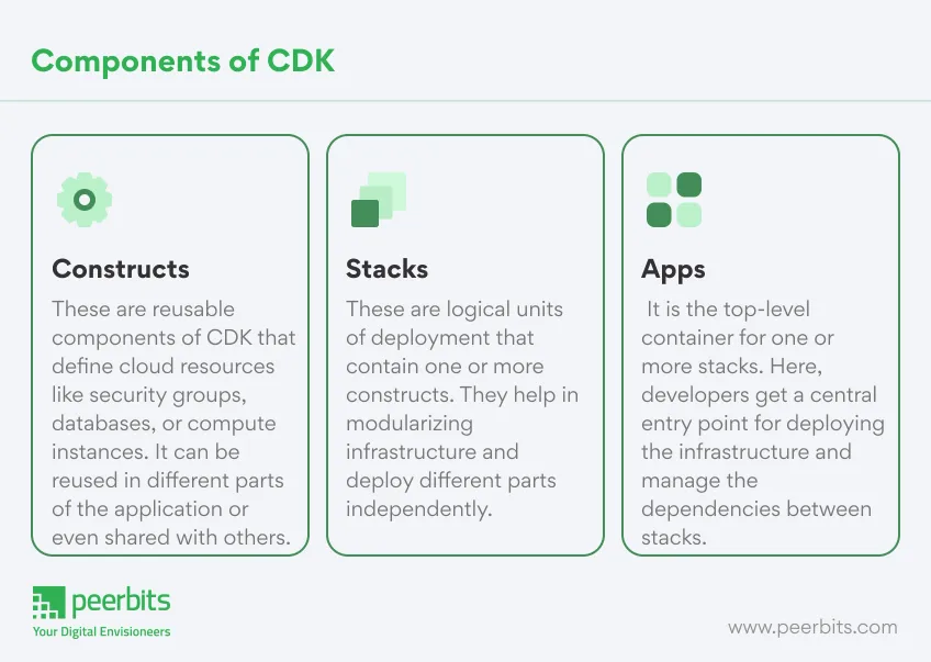 components-of-cdk