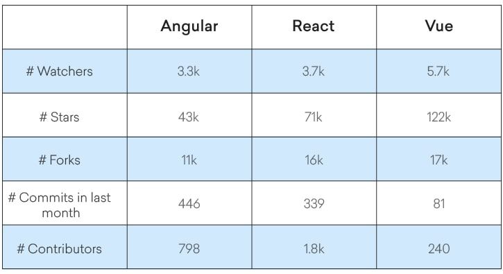 javascript-framework-comparison-2