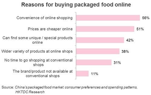 on-demand-food-online-chart-2
