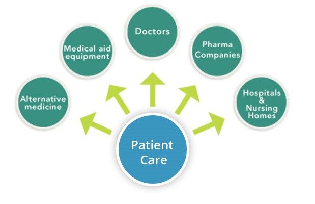 healthcare-patient-care