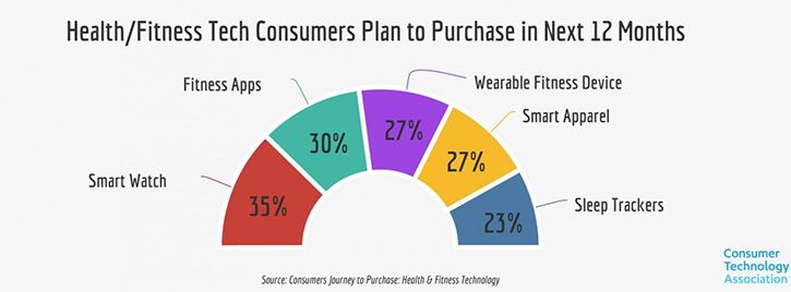 revolution-mobile-fitness-apps-hardware-vendors