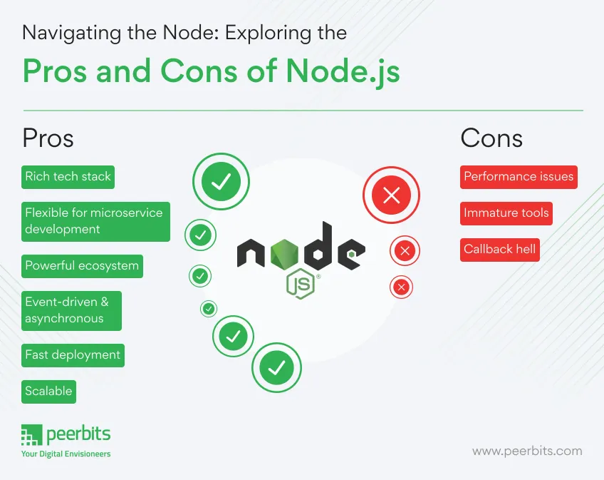 pros-cons-of-nodejs-language