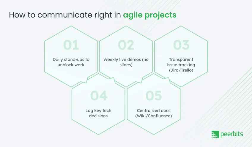 communicate-agile-projects