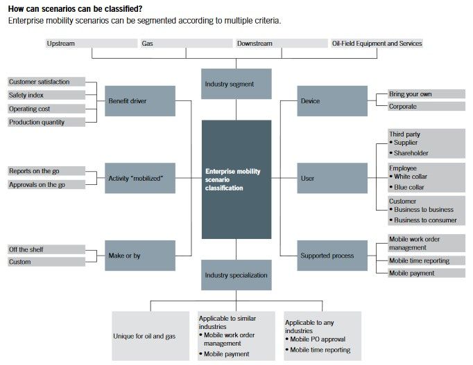 mobile-app-offsetting-oil-gas-scenarios