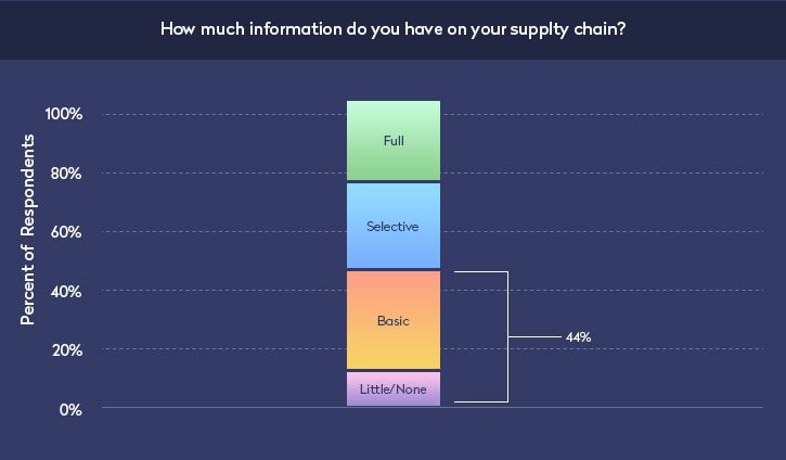 logistics-business-info-about-supply-chain