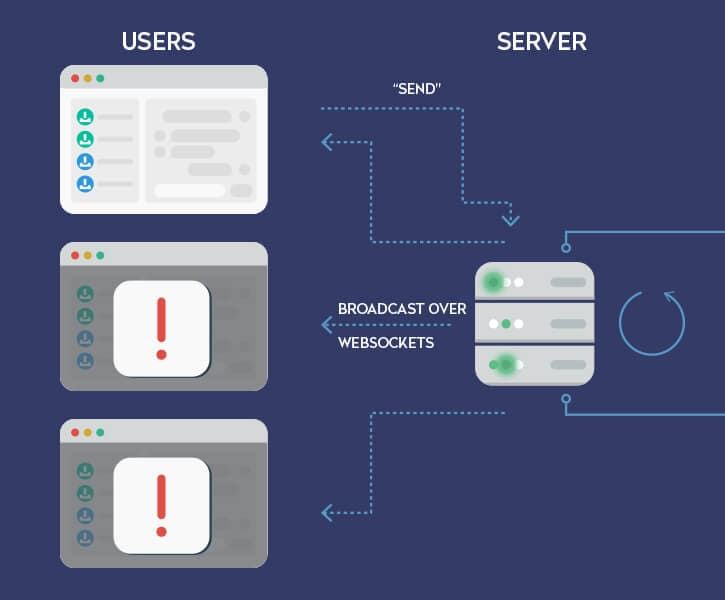 use-cases-for-node-js-server