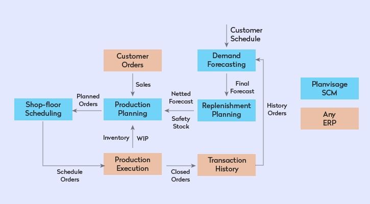 retail e commerce logistics inbound logistics