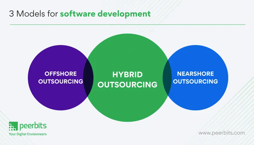 outsourcing-software-development-models