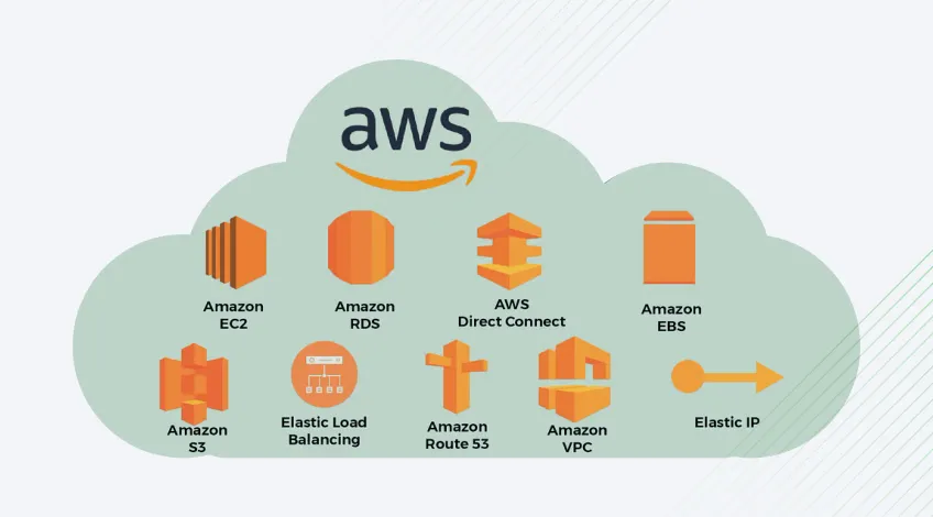 aws-integration-tools