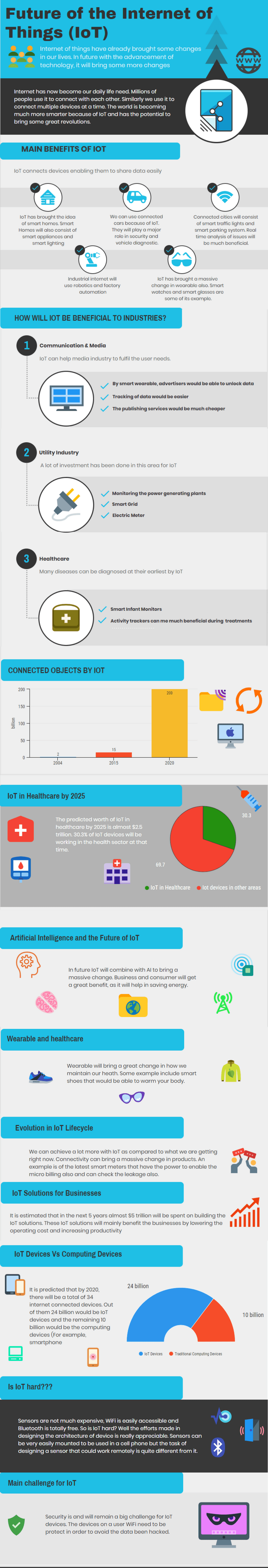 future-of-iot-main