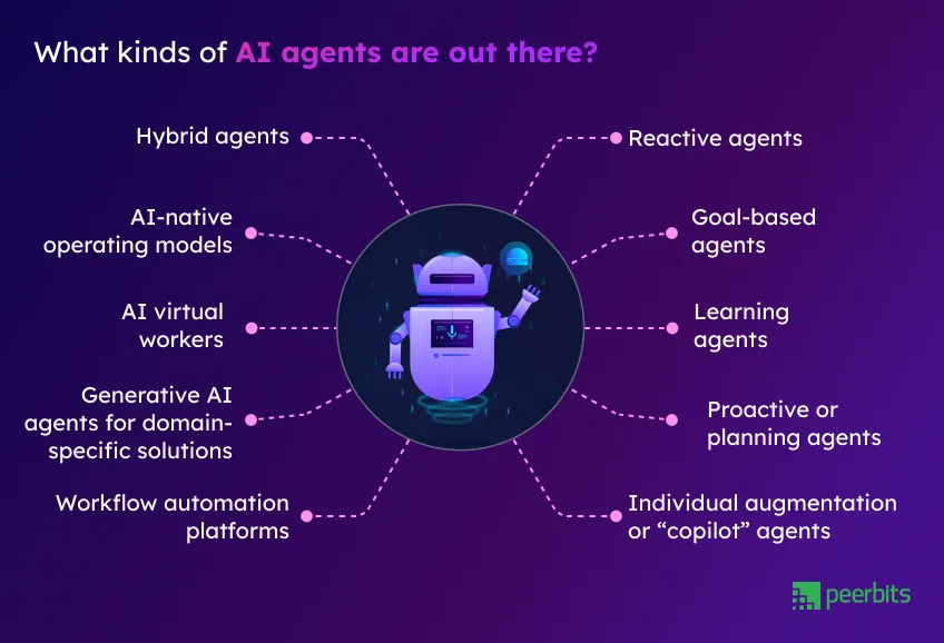 types-of-ai-agents