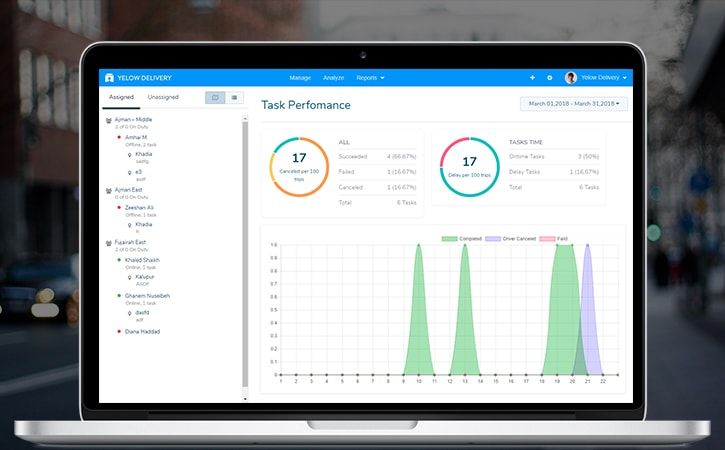 guide-to-develop-on-demand-app-dashboard