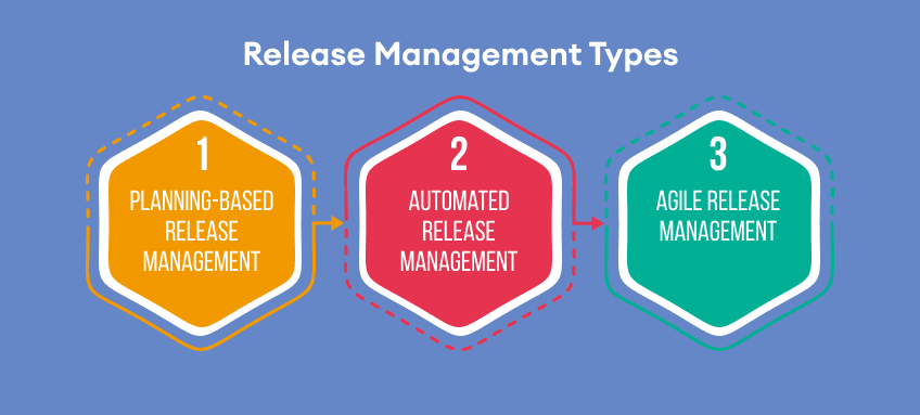 complete-guide-to-release-management-types