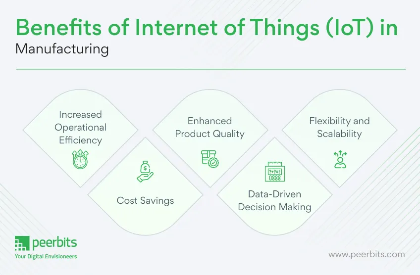 benefits-of-iot-in-manufacturing-peerbits