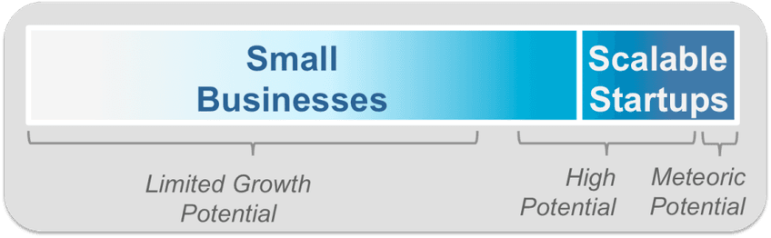 tech-startups-grow-small-biz-vs-scalable