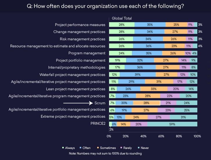 scrum-project-management-main
