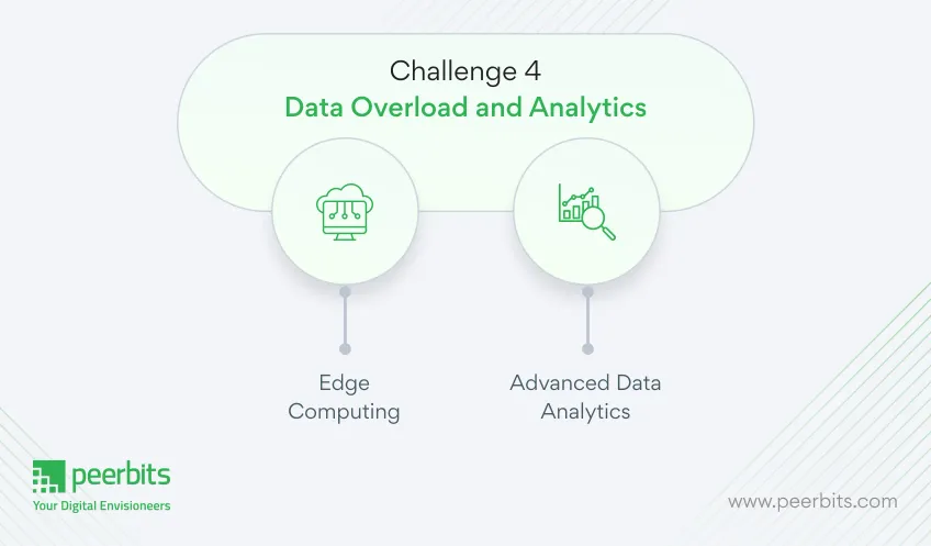 challenges-and-solutions-of-implementing-iot-in-manufacturing-peerbits-4