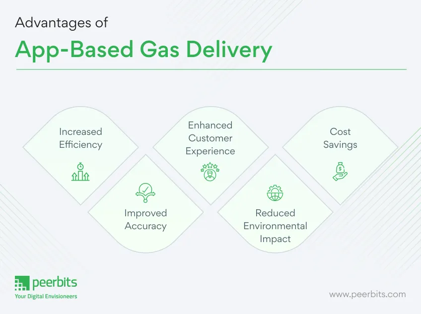 advantages-of-app-based-gas-delivery-peerbits