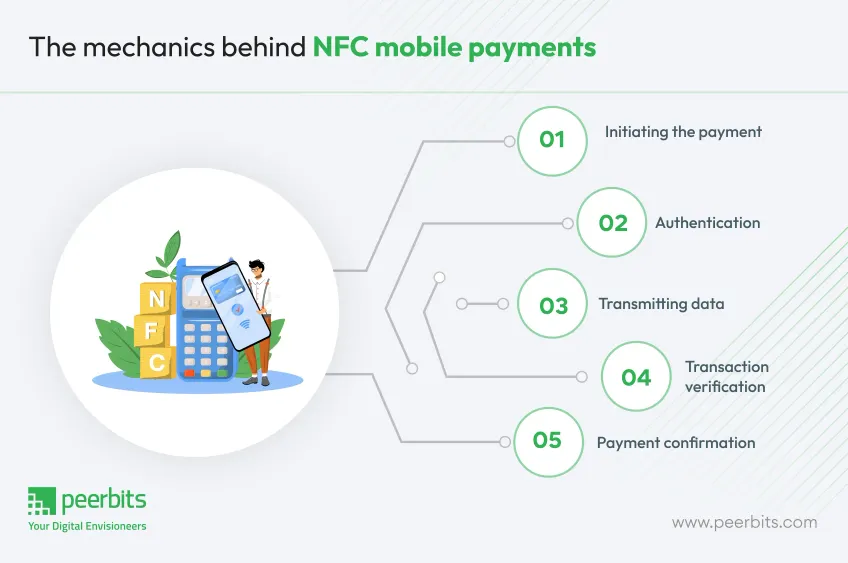 mechanics-behind-nfc-mobile-payments