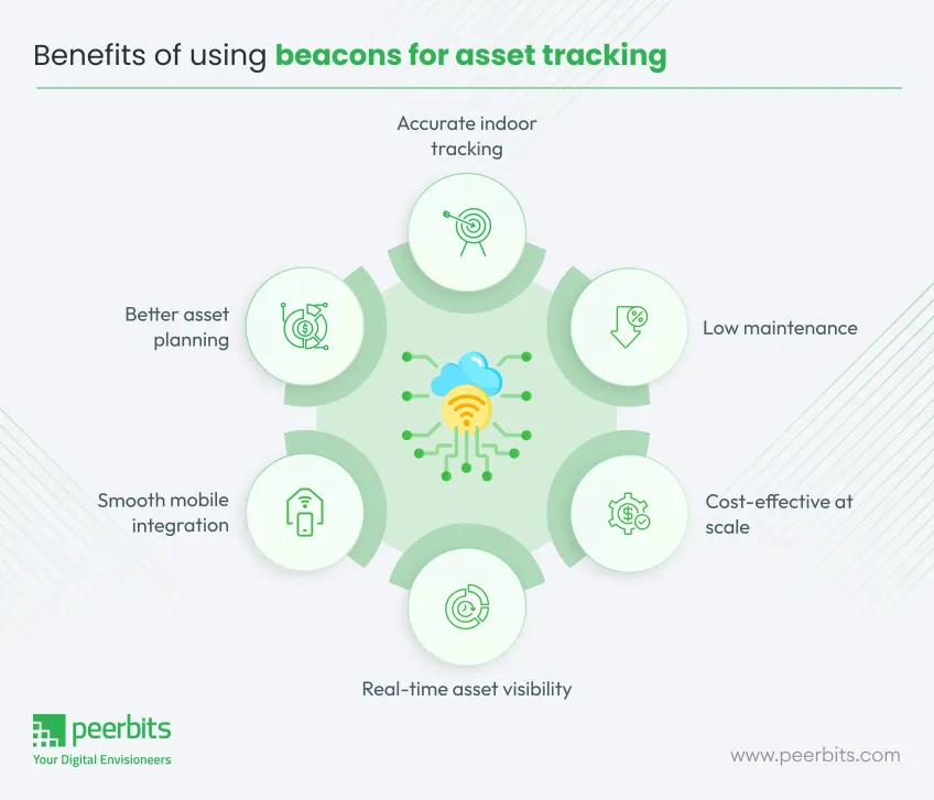 advantages-of-beacons-for-asset-tracking