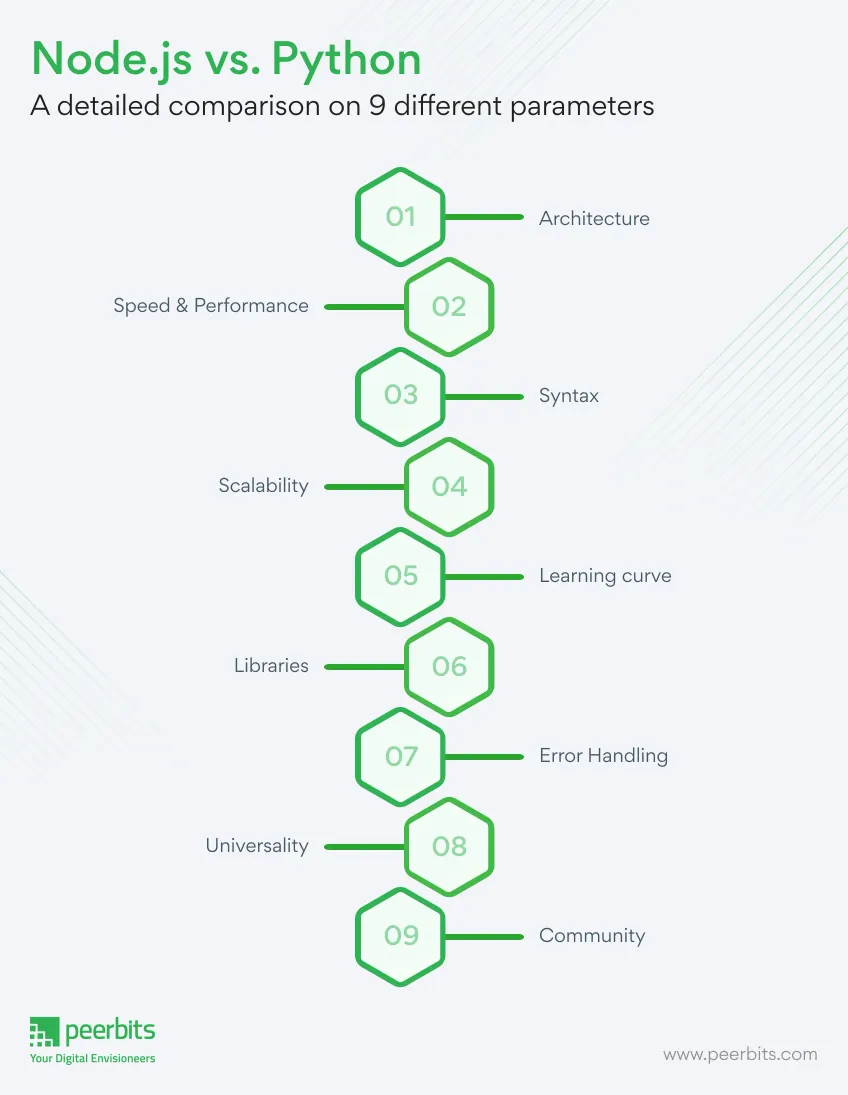 nodejs-vs-python-comparison