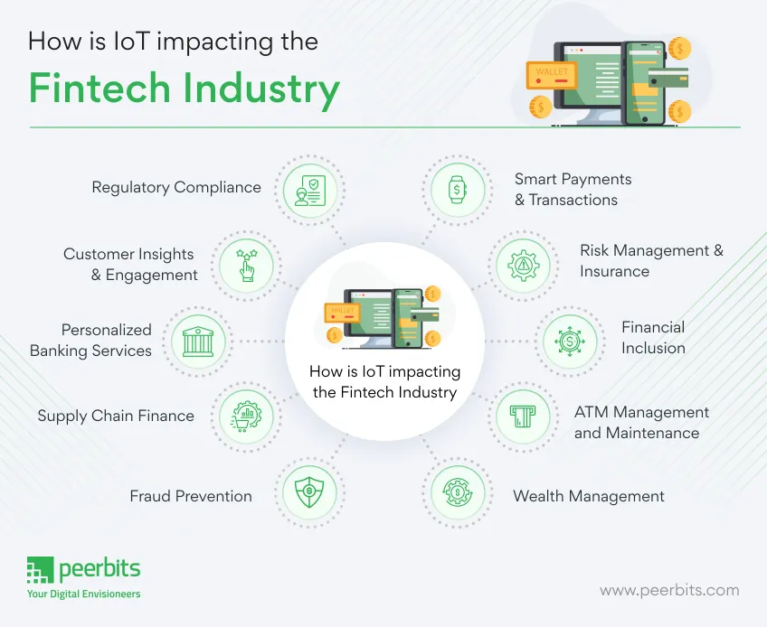 how-is-iot-impacting-fintech-industry-peerbits