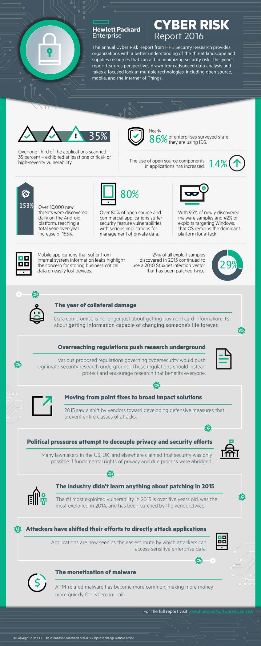 mobile-app-security-coding-cyber-risk-report