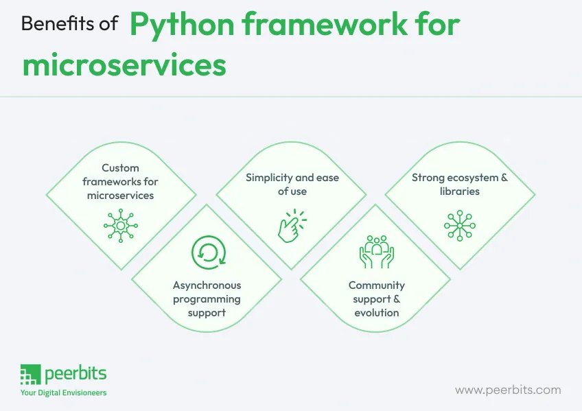 advantages-of-python-frameworks-for-microservices