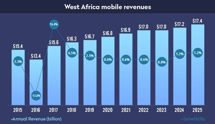 igital-payments-chart1